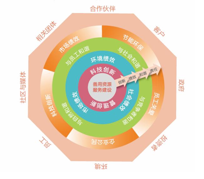 w66.利来(中国区)_来利国际旗舰厅